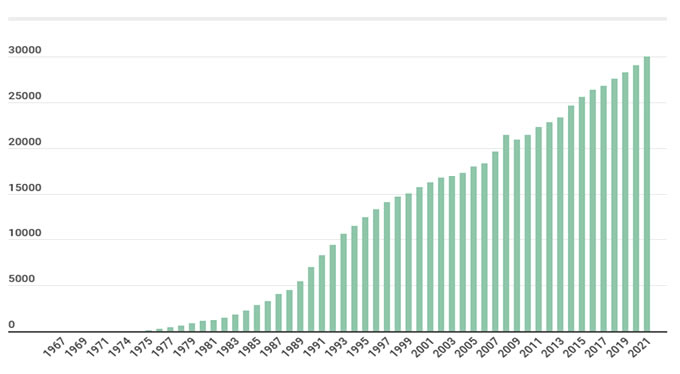 evolucion-uf.jpg